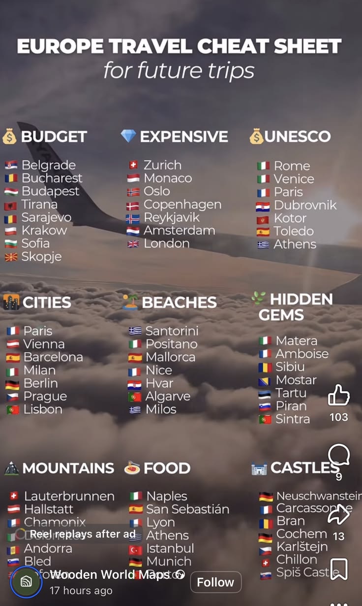 Europe travel cheat sheet infographic with budget, expensive, UNESCO, cities and beaches categories